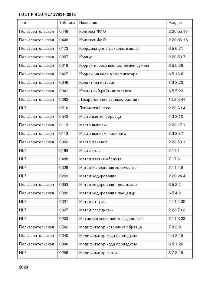 ГОСТ Р ИСО/HL 7 27931-2015, страница 2035